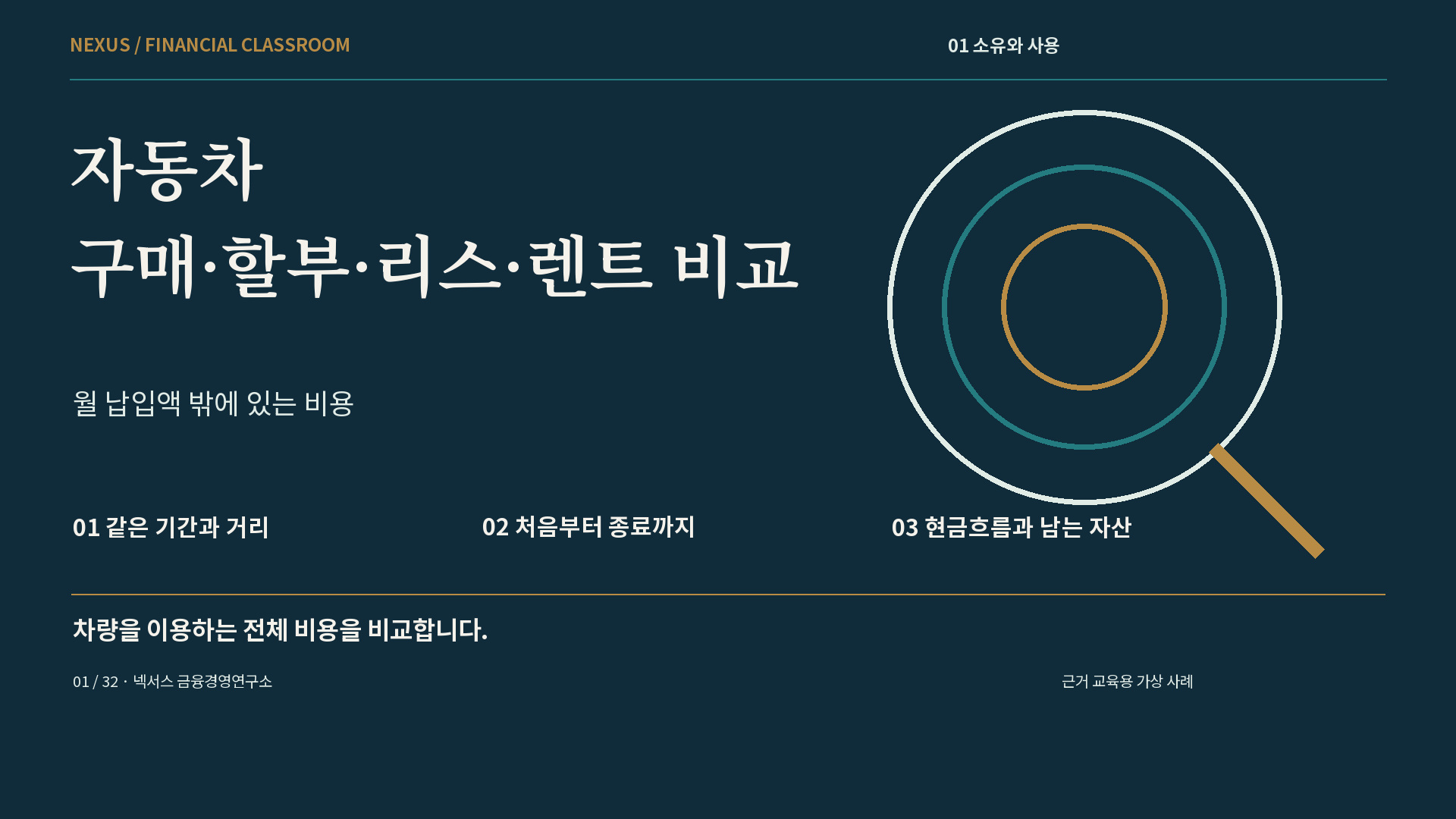 자동차 구매·할부·리스·렌트 비교 강의 표지