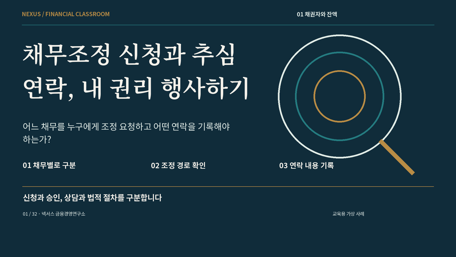 채무조정 신청과 추심 연락, 내 권리 행사하기