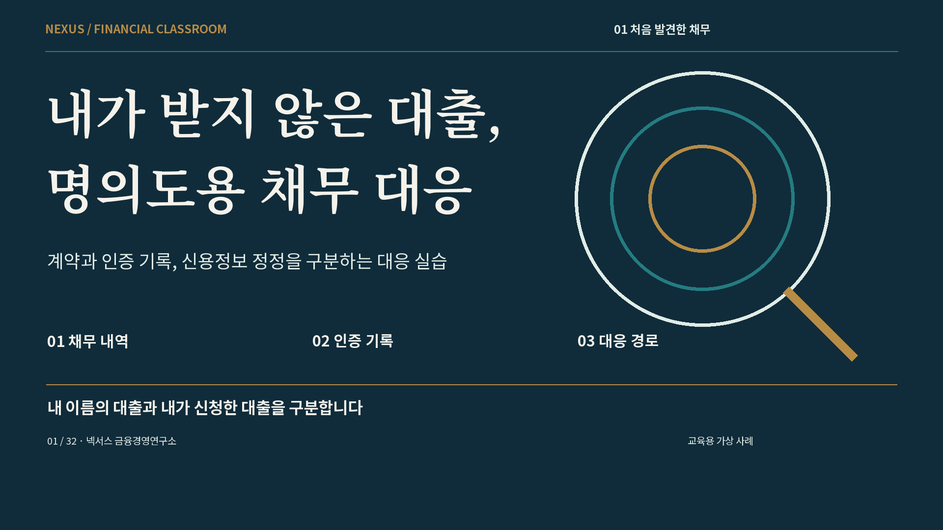 내가 받지 않은 대출, 명의도용 채무 대응