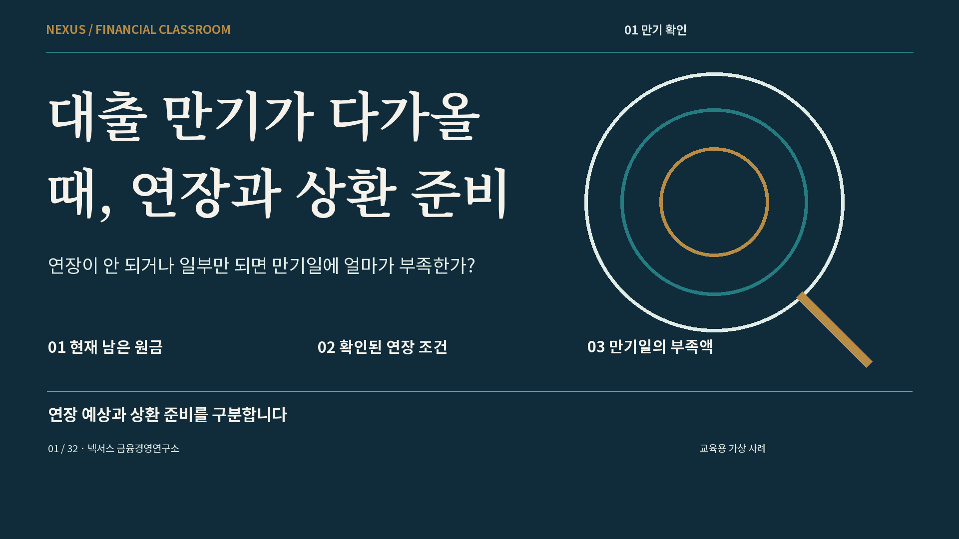대출 만기가 다가올 때, 연장과 상환 준비