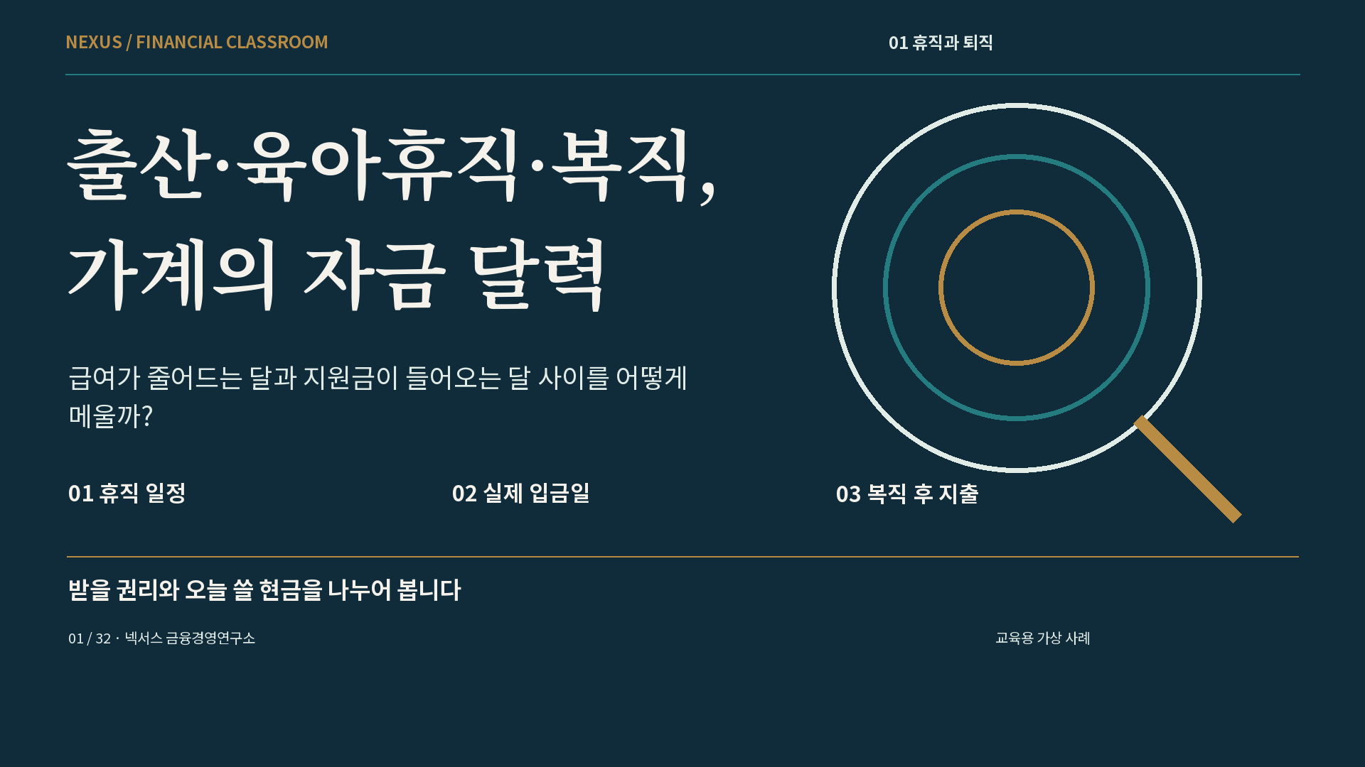 출산·육아휴직·복직, 가계의 자금 달력