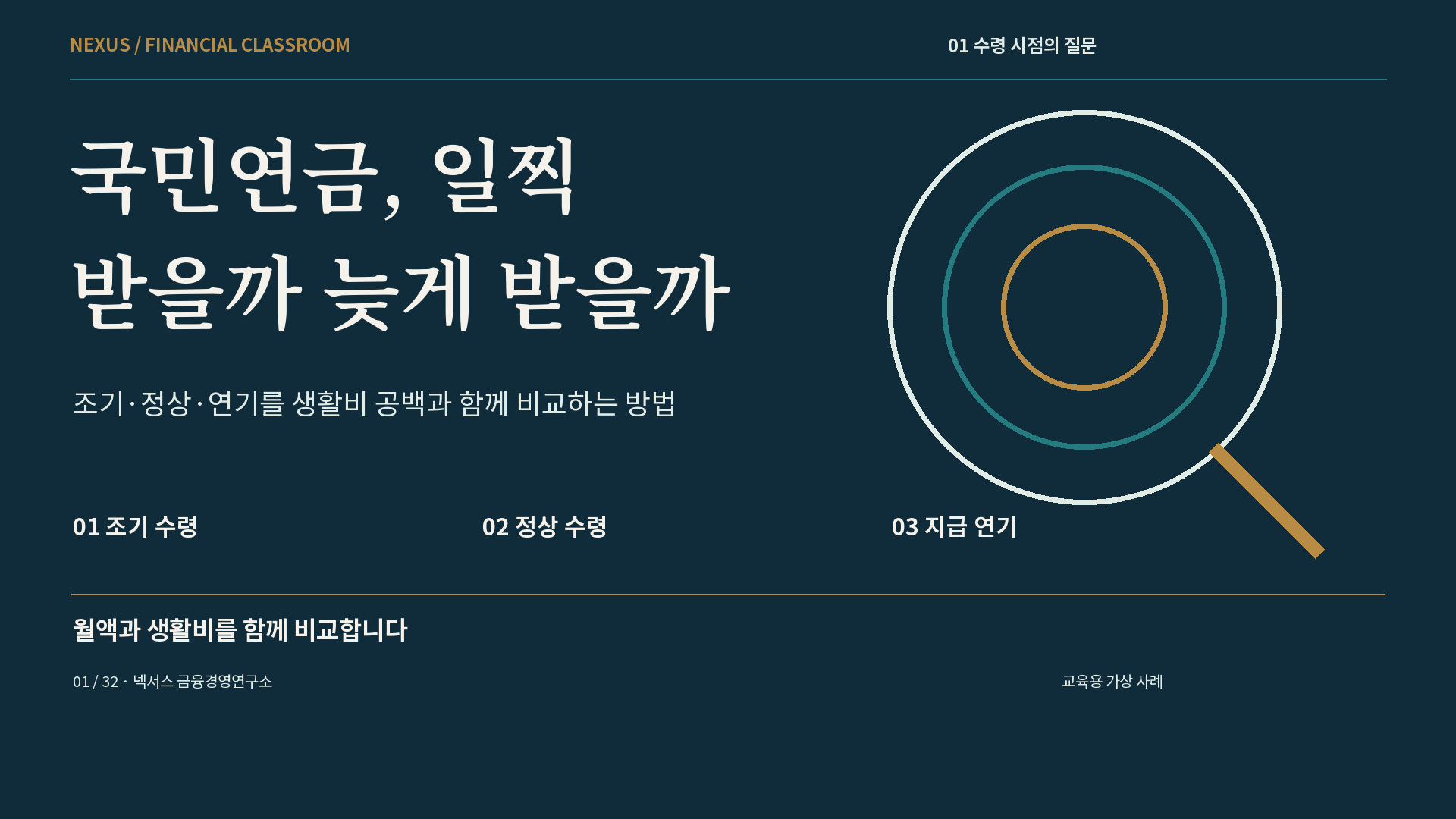 국민연금, 일찍 받을까 늦게 받을까