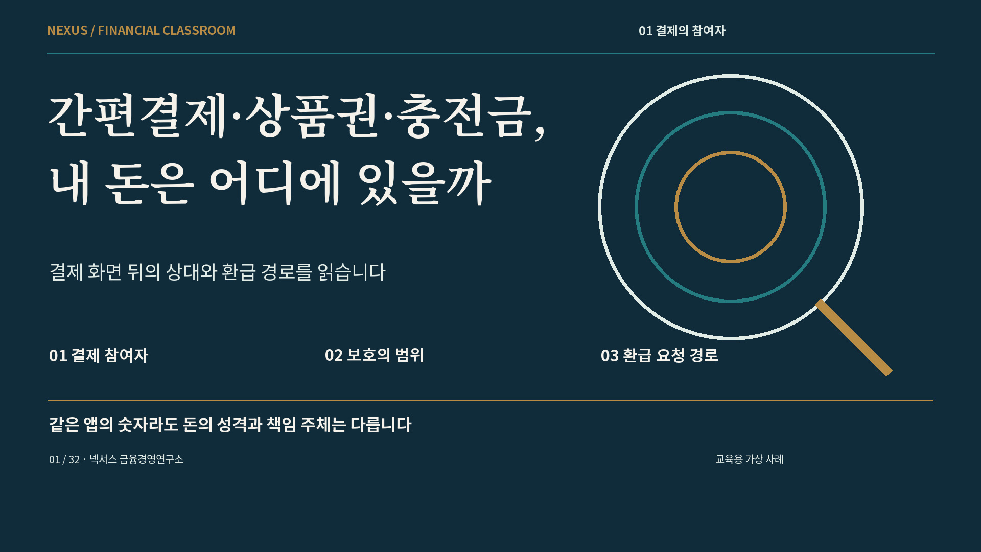 간편결제·상품권·충전금, 내 돈은 어디에 있을까